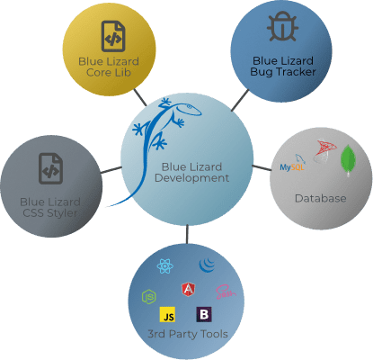 software-development-tools